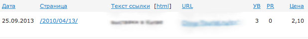 Ссылочные агрегаторы уличили в завышении комиссии на сотни процентов.